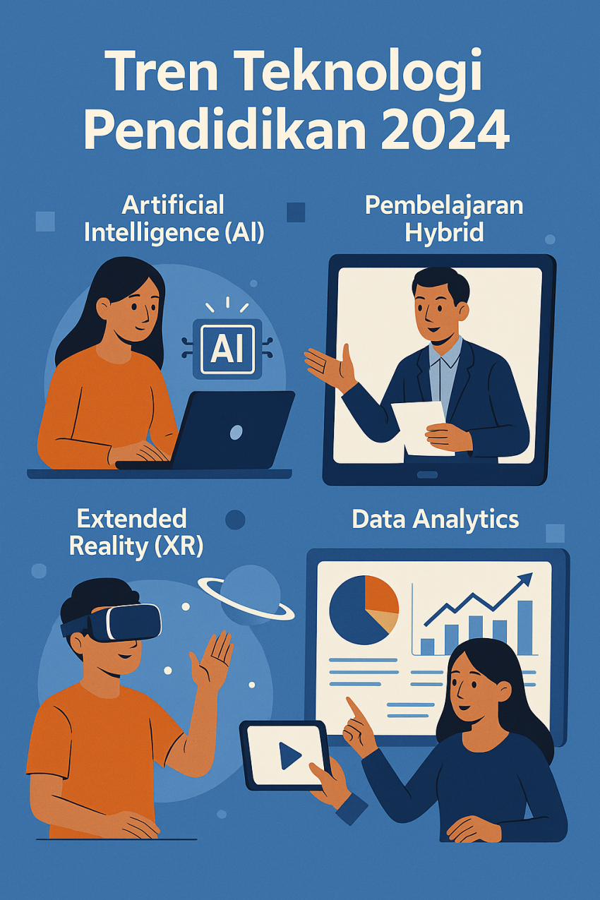 Tren Teknologi Pendidikan 2025